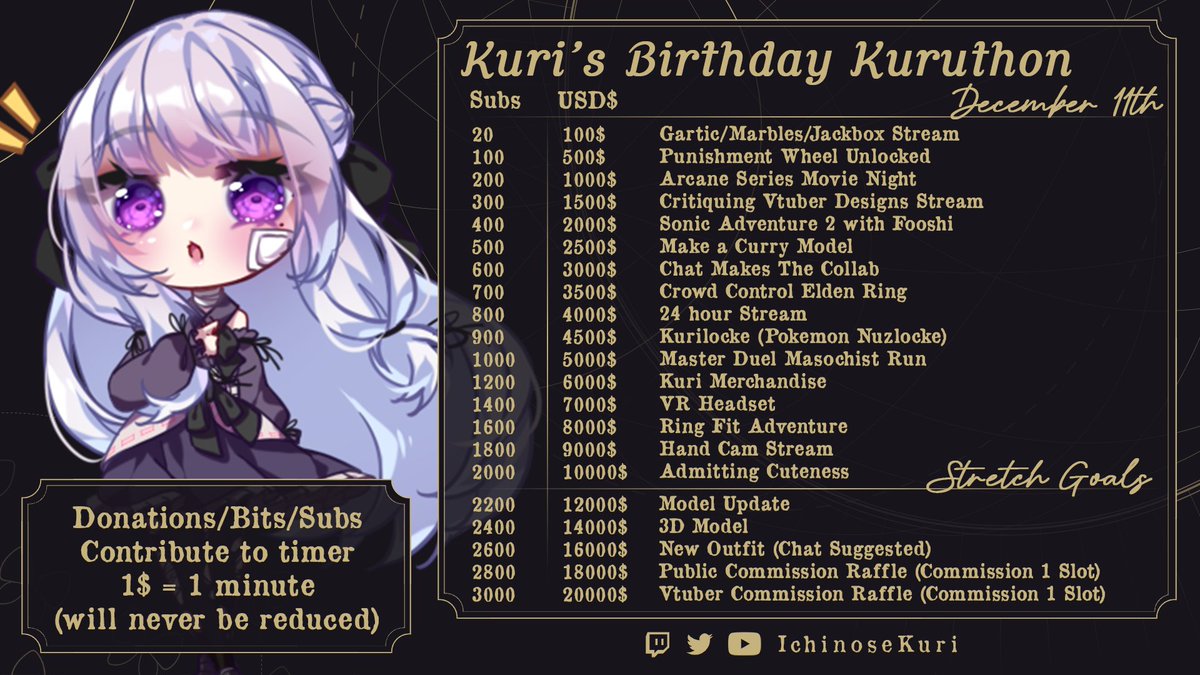 🎉 Birthday Kuruthon Announcement 🎉

For the first time I'm celebrating my birthday to overcome past fears of being unworthy of being celebrated

The subathon will be on Dec 11th starting with call in's and a ton of activities with chat and friends

Thank you for supporting me😭
