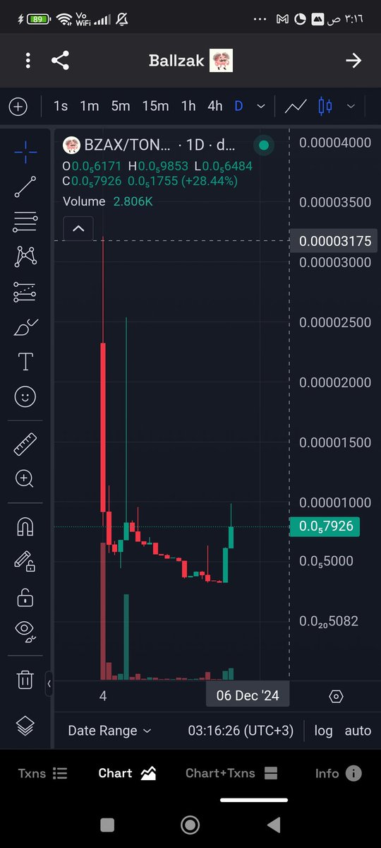C5TDSH2CbN3Mcif's tweet photo. @cryptolyxe Have you tried trading on the networkton?  Come and join us #BZAX Powered by top chefs, a strong community. @MasterCheforg https://t.co/3zjdQZSUtW