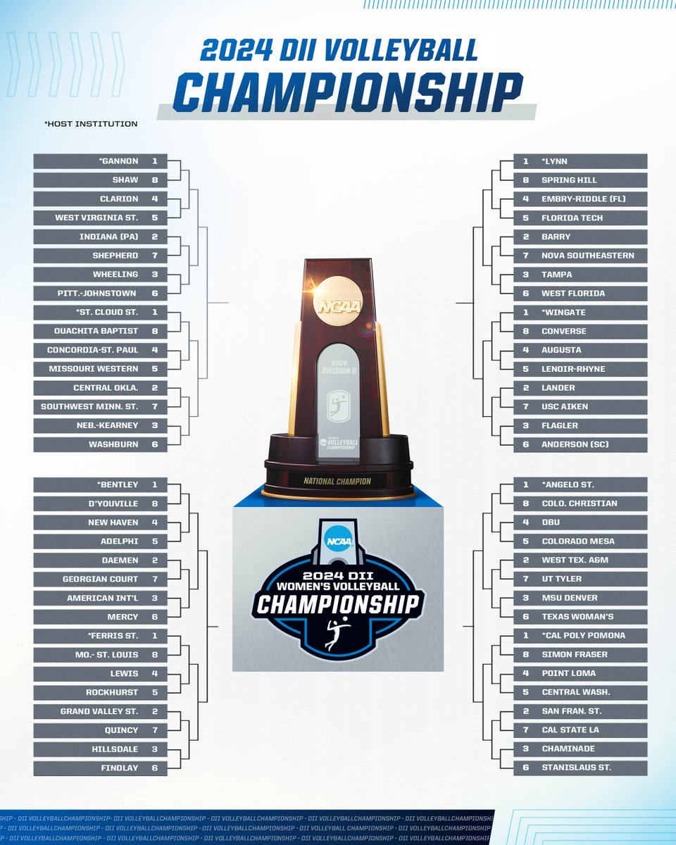 The #D2VB bracket is HERE! 🫣😝

📰 on.ncaa.com/D2VBpr

#MakeItYours