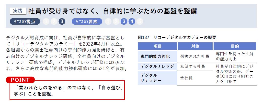 hcm_consortium's tweet photo. 【人的資本経営の好事例㊴】
株式会社リコーでは、「リコー式ジョブ型」により、社員の自律的成長を推進しています。

取組詳細やこの他の事例はこちら↓
https://t.co/uJgNSAfkAx

#人的資本経営コンソーシアム #人的資本経営 #リコー #RICOH https://t.co/j9CmQYN3Hx