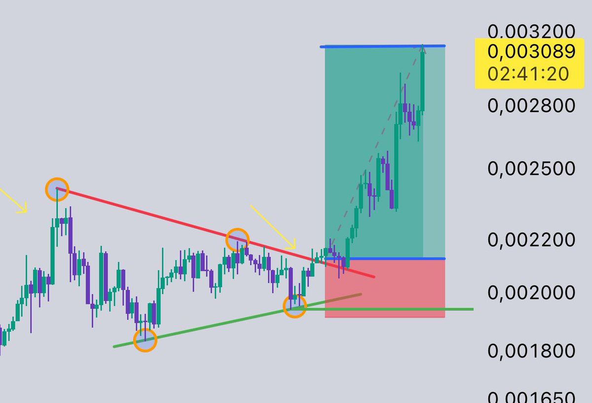 Evet sessiz sedasız #HOT hedefine nokta atışı gönderdik.

Değerlendiren herkesi ayrı ayrı tebrik ediyorum. ❤️