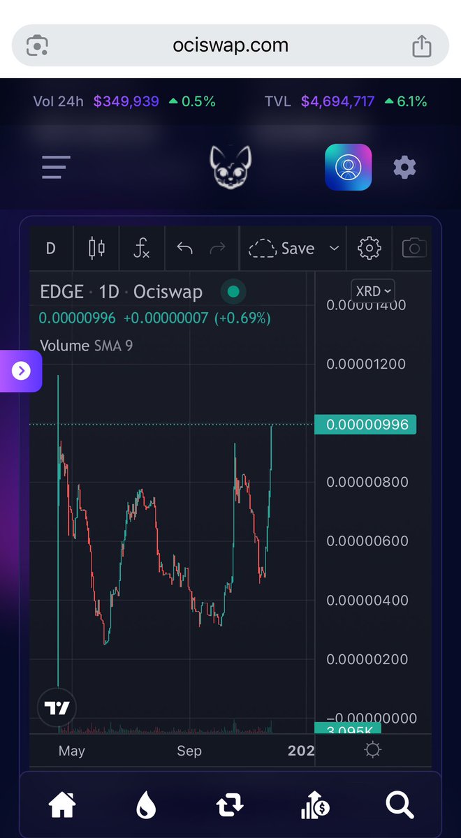 isaacXRD's tweet photo. $EDG is looking so strong! Gonna take out its ATH on $XRD! Still have not sold a single $EDG. #EdgeOn @EDGECLUB_XRD https://t.co/PNjZYprrSs