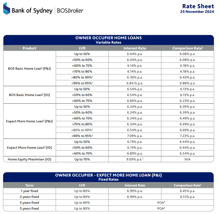 Finance365's tweet photo. @BankOfSydney have updated their interest rates https://t.co/Wpwwgrb7SL