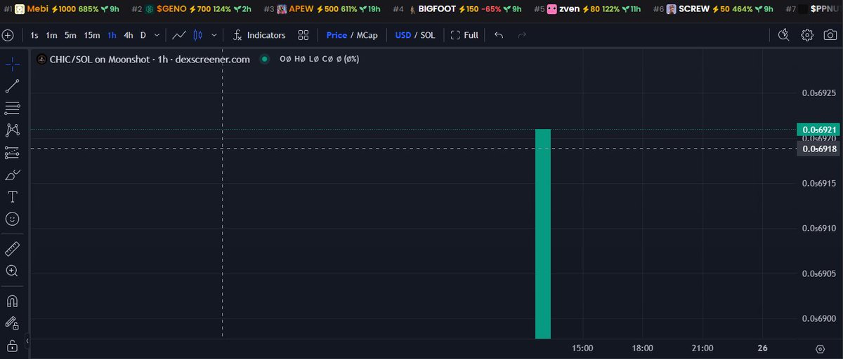 ChicSipToken's tweet photo. 🚀 CHIC SIP TOKEN CHART MOCKUP 🚀

The charts are looking 🔥 for CHIC SIP Token! 📈 Ready for the next big move? Get ready for a breakout as momentum builds. Now’s the time to join the ride! 🌍💥

🔗 https://t.co/J8EbrDZkUV

#CHICSIPToken #CryptoCharts #CryptoRising #ToTheMoon https://t.co/uErOx9YyAU