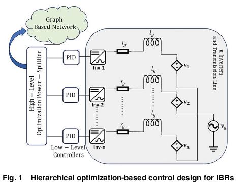 ASMEJournals's tweet photo. This study presents a decentralized primal-dual-based fault-tolerant control framework for the power allocation in inverter-based resources. https://t.co/smAaGDo5mI
#Algorithms #powergenerators https://t.co/trb0DkjSdS