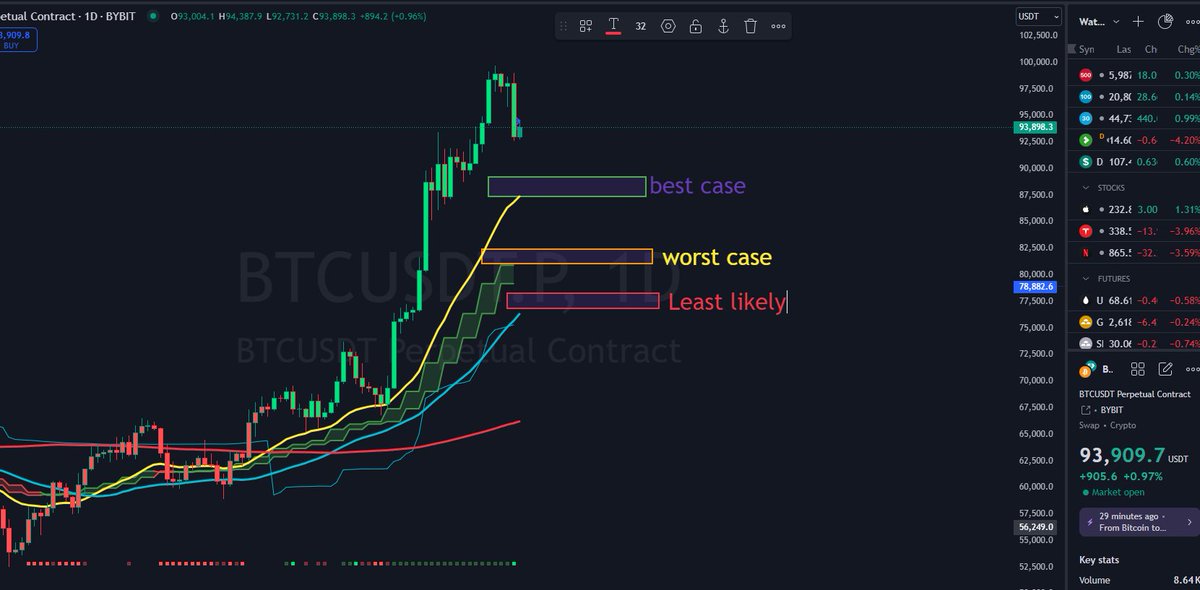 get ready... :D🩸   #ETH #WIF #bitcoin