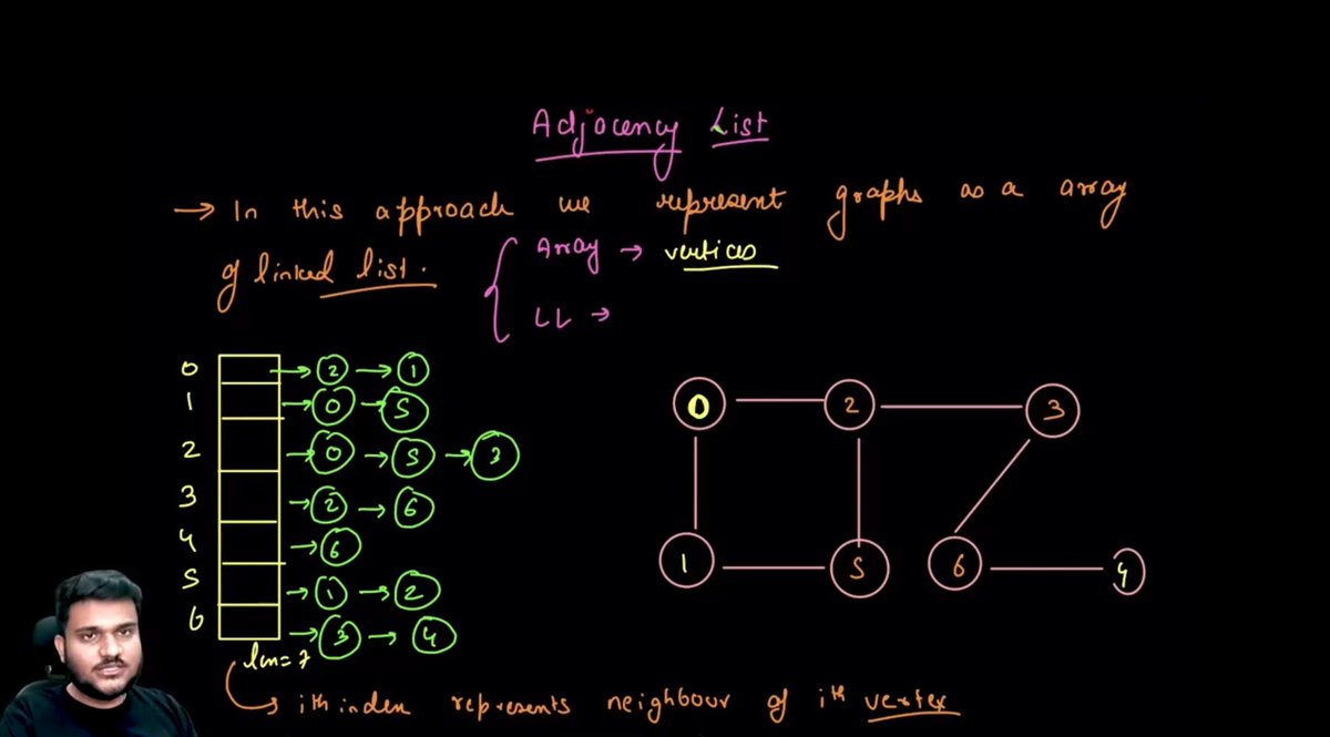 Subrata7133's tweet image. Completed Graph Theory Lecture 2
Learned graph implementations: Adjacency Matrix, Adjacency List, Linked Lists, Set/Map-based representations.
Explored traversal techniques: BFS and DFS exploration. Excited to dive deeper into graph algorithms!
#GraphTheory #Algorithms #TechSkill