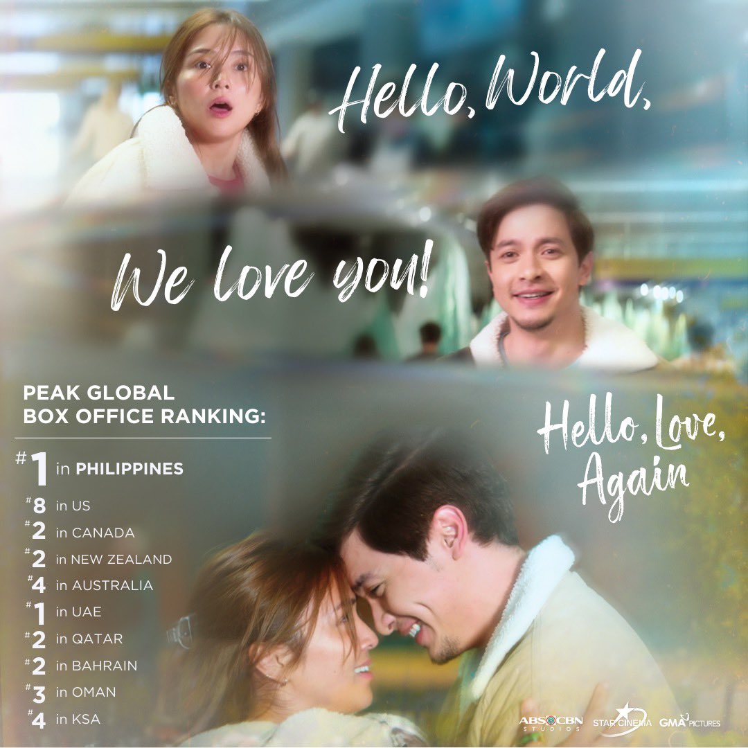 We felt your love WORLDWIDE! 💛💙

Thank you for coming home and finding your joy with us! 🫶 We share this achievement with you. 🍁

#HelloLoveAgain NOW SHOWING IN CINEMAS WORLDWIDE! ✈️