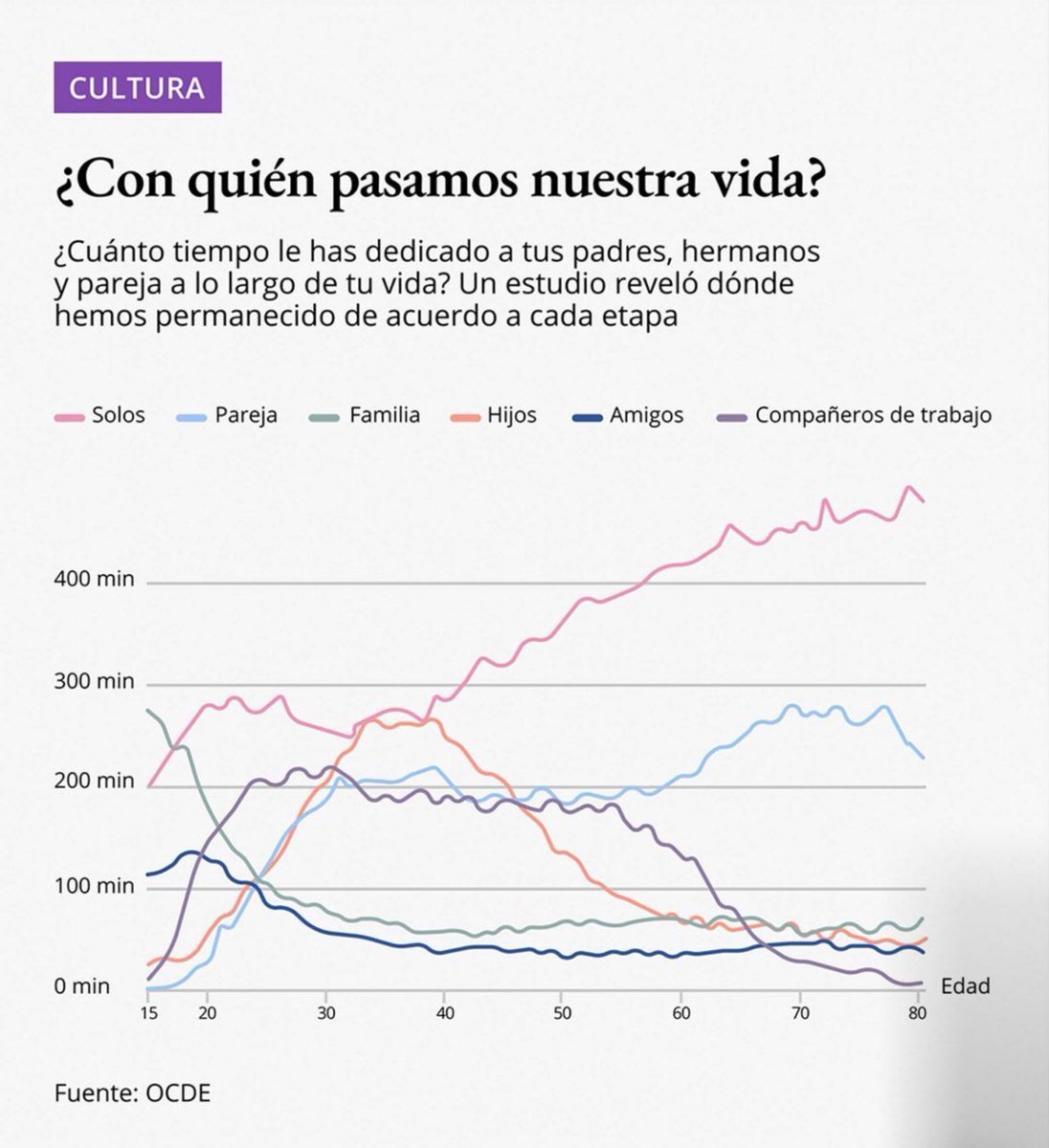 ¿ y con nuestros perritos?