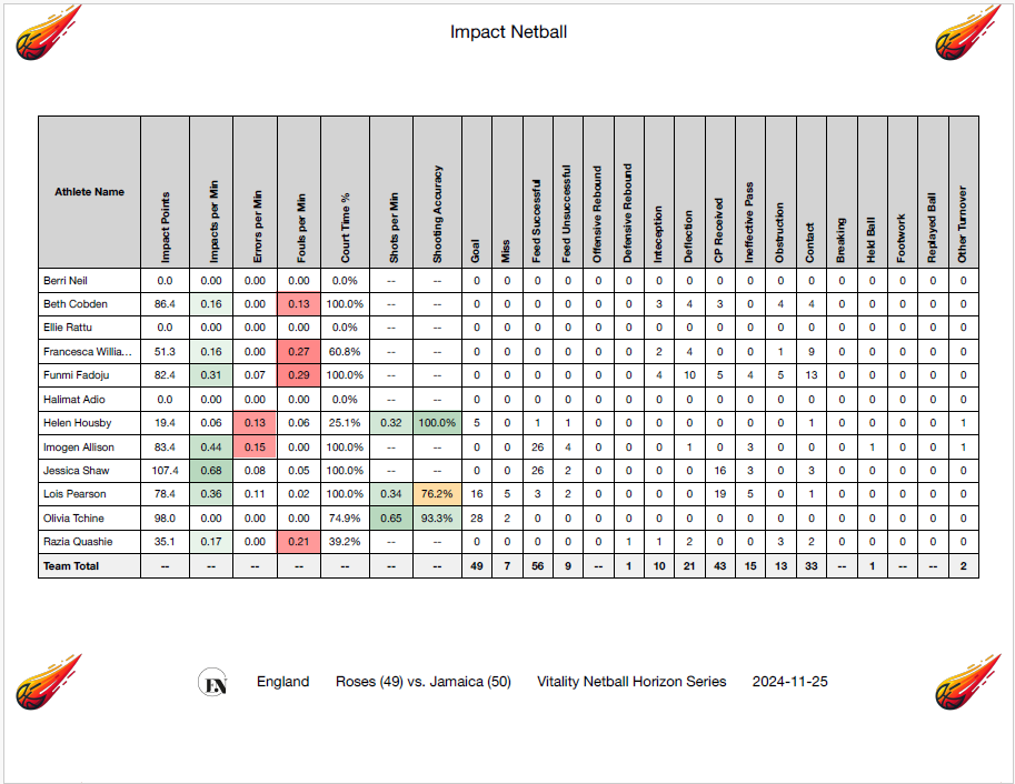 Impact Netball tweet media