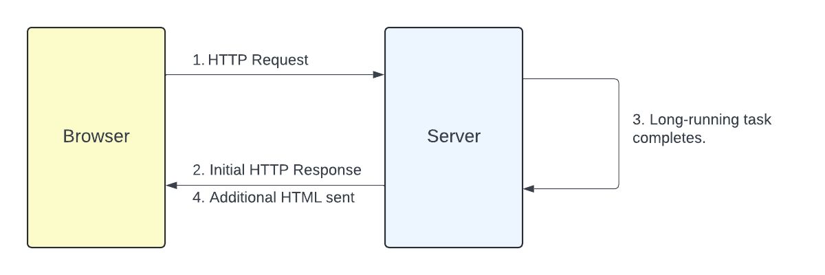 aspnetcore_news's tweet image. Blazor Basics: The Benefits of Static Server-Side Rendering by @chbernasconic telerik.com/blogs/blazor-b… #aspnetcore #blazor