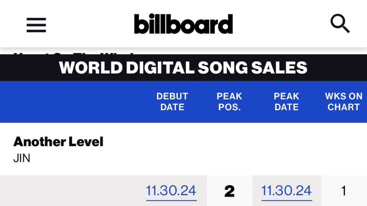 SEOKJINFR's tweet photo. “Another Level” by Jin debuts at #2 on Billboard World Digital Song Sales Chart! 👏🏼

CONGRATULATIONS JIN
#AnotherLevelNo2WDSS https://t.co/9IujFAzSNj