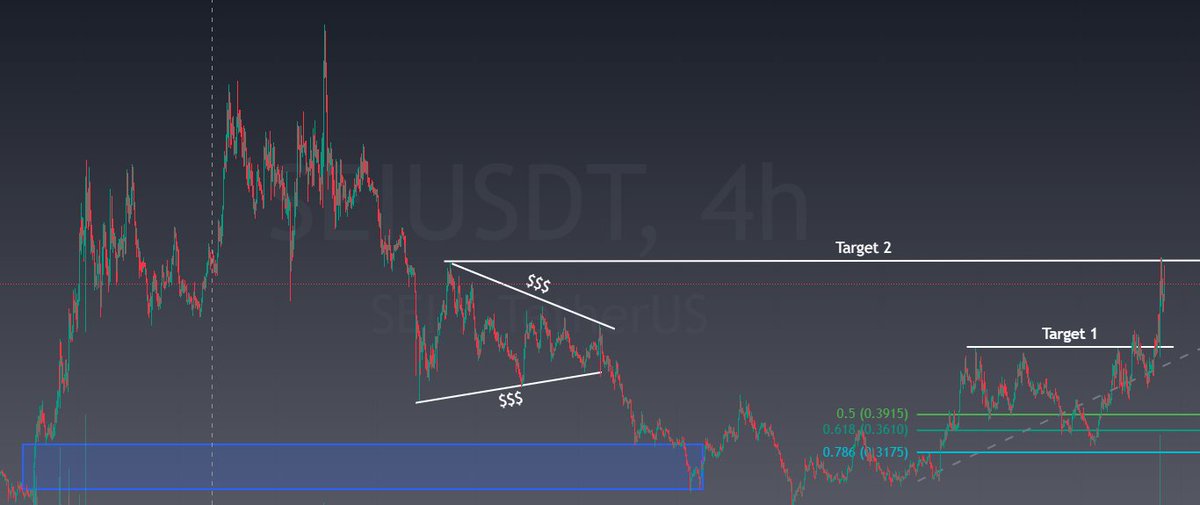 Yup yup, 2nd target 😉