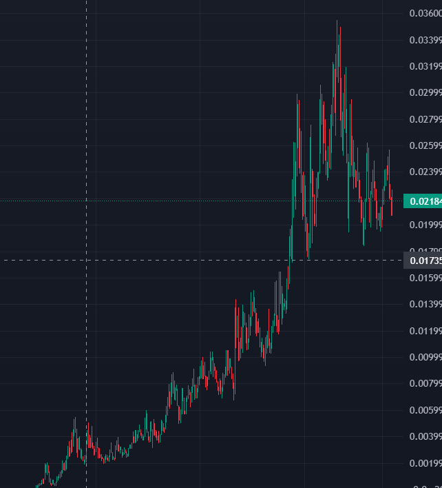 LFGNOW tweet media