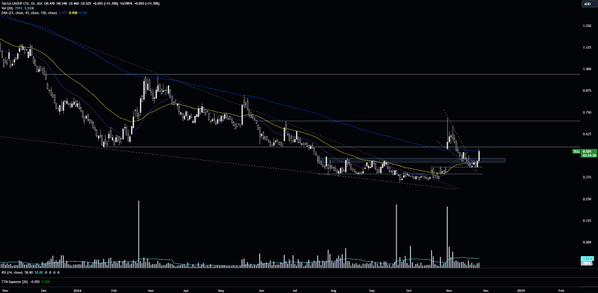 Mt Base Fx MTH 🤌 (@MTH132086) / Posts / X