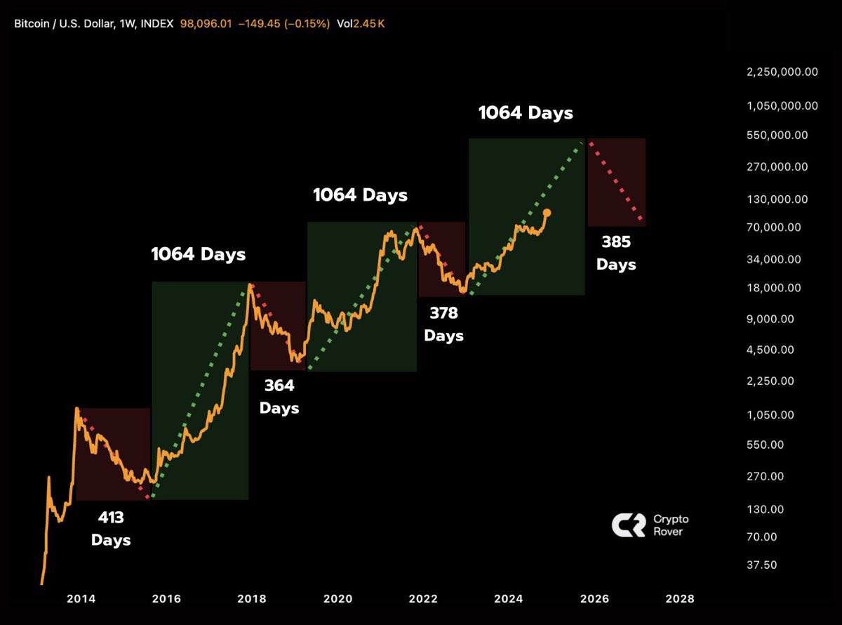 NUMORO코인ミ☆𝒩𝒰ℳ𝒪ℛ𝒪.ℐ𝒪☆彡비트코인 차트.odx