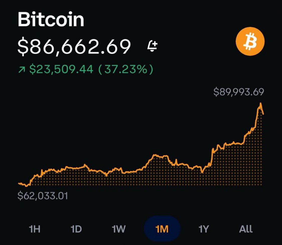 Rasterl_rock's tweet photo. Presenting to a few hundred financial advisors today about the outlook for crypto following the election.

Might just say nothing and show them this https://t.co/gpPEDimARp