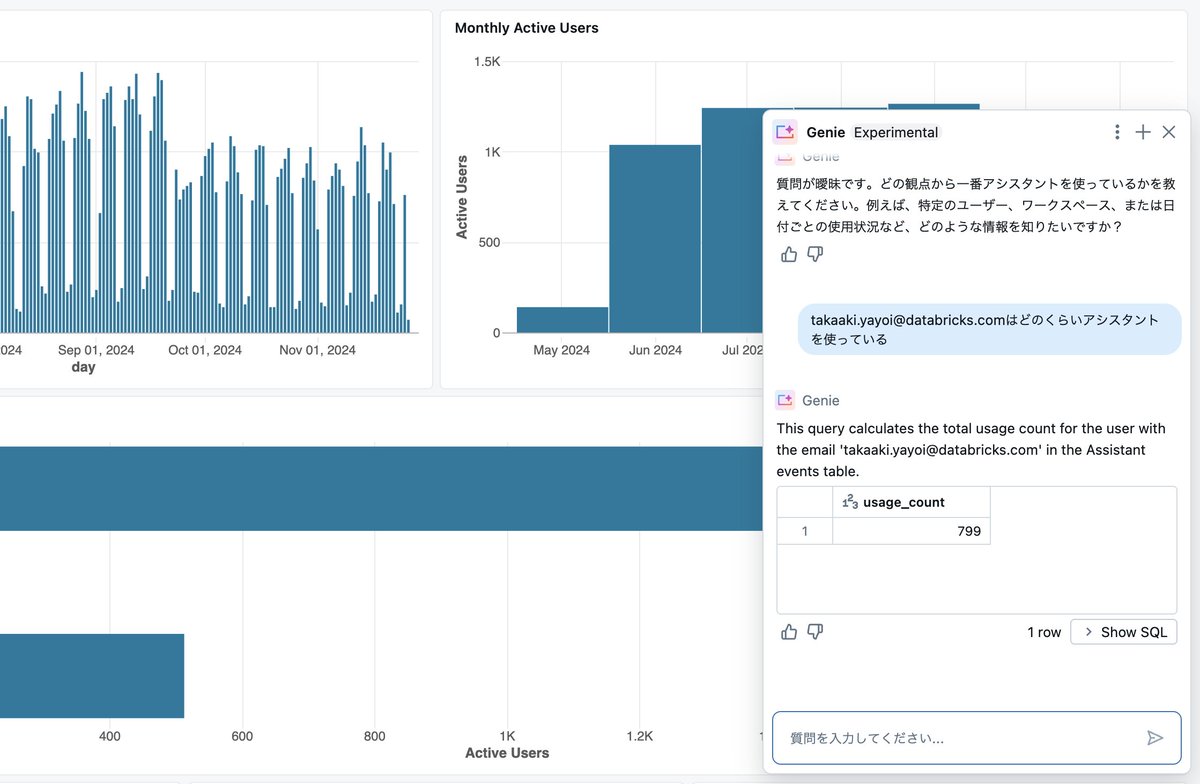 taka_aki's tweet image. システムテーブルやダッシュボード、Genieを組み合わせることで、企業におけるDatabricksアシスタントのインパクト分析が可能となります！

Databricksアシスタントのインパクト分析 #Databricks_AI_BI - Qiita qiita.com/taka_yayoi/ite…