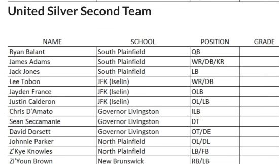ZiyBrown15's tweet photo. Proud to named to one of the All-Confrence Teams!!
@steveglu47 @TopPreps @njgridiron_ https://t.co/P4m6ARILvQ