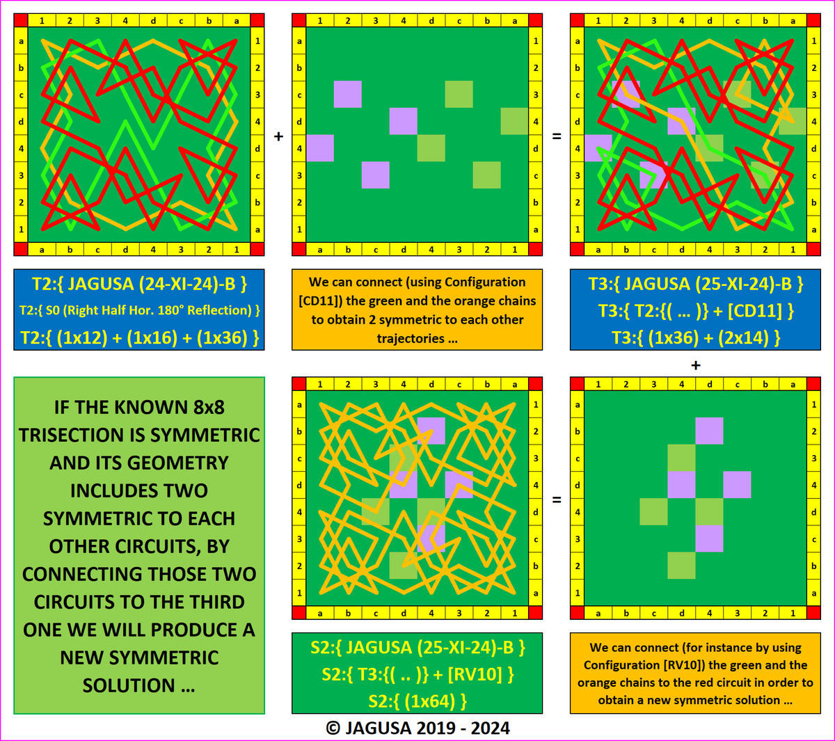 Jarigusa's tweet photo. The Knight's Tour Problem:
#A_Geometric_Approach
After generating symmetric trajectories by modifying an asymmetric solution, you can easily transform the new bisections and trisections into new solutions:
#No_trial_and_error
#Asymmetry_to_Symmetry
#General_Method
#25_XI_24_2 https://t.co/gwCIY7G3di