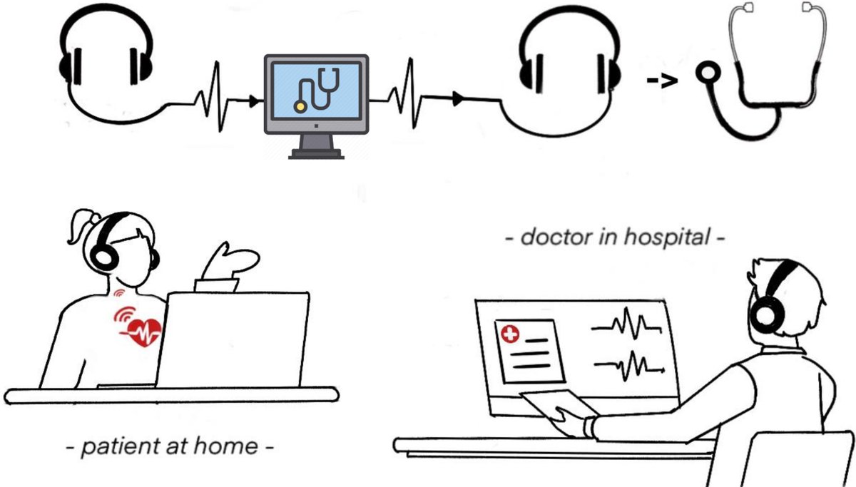 taochen_cs's tweet photo. Explore how this system works and see cardiologists' feedback on our project site and in our published paper:

🕸️ Project: https://t.co/TfsUAJeDHc
🗒️ Paper: https://t.co/U4Tem6clRj
📷 Demo Video: Coming soon… https://t.co/lkNjRN9fcO