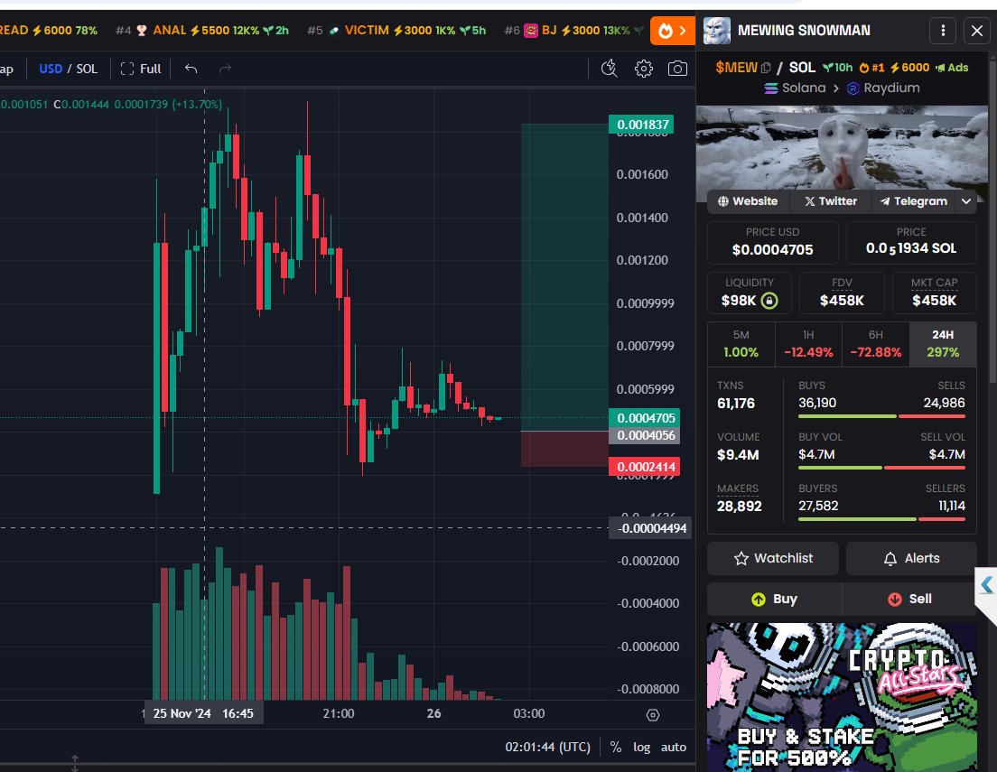 Jon_CryptoX's tweet photo. https://t.co/AGN5oi66Vo 

$mev $sol $doge 
#mev 

@inevitmotion @witthefanta @Az_anthony_520 @MewingSnow https://t.co/UeItX0Ufto
