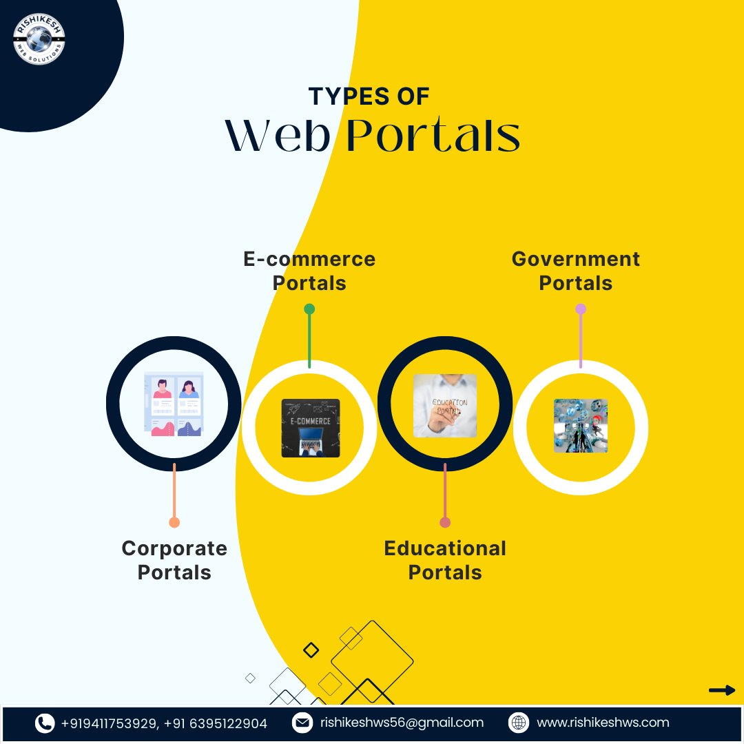 websolutions65's tweet image. &quot;Exploring Portal Web Development and Its Types 🌐💻

#PortalDevelopment #WebDesign #CustomWebPortals #DigitalTransformation&quot;#FrontendDevelopment #ResponsiveDesign #CodingLife #WebDesignTrends  #school #video #adventure #riverrafting 
#rishikesh.