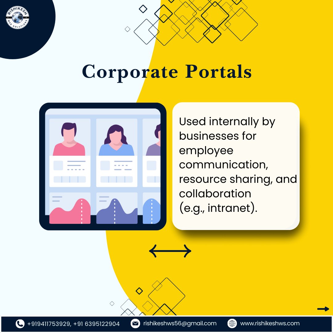 websolutions65's tweet image. &quot;Exploring Portal Web Development and Its Types 🌐💻

#PortalDevelopment #WebDesign #CustomWebPortals #DigitalTransformation&quot;#FrontendDevelopment #ResponsiveDesign #CodingLife #WebDesignTrends  #school #video #adventure #riverrafting 
#rishikesh.