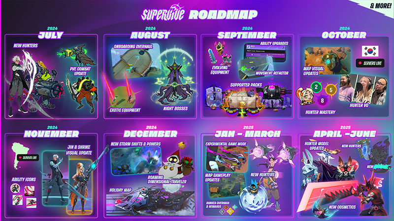 And finally, the ROADMAP. We're out here cooking up a storm (some kind of pun in there) and figured we could let you in the kitchen.

Read about our plans for SUPERVIVE in the coming months: steamcommunity.com/games/1283700/…