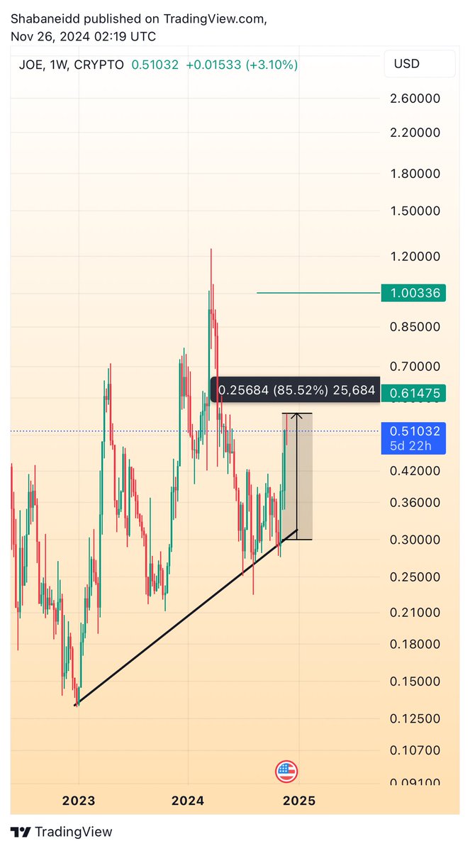 Shaban Crypto tweet media