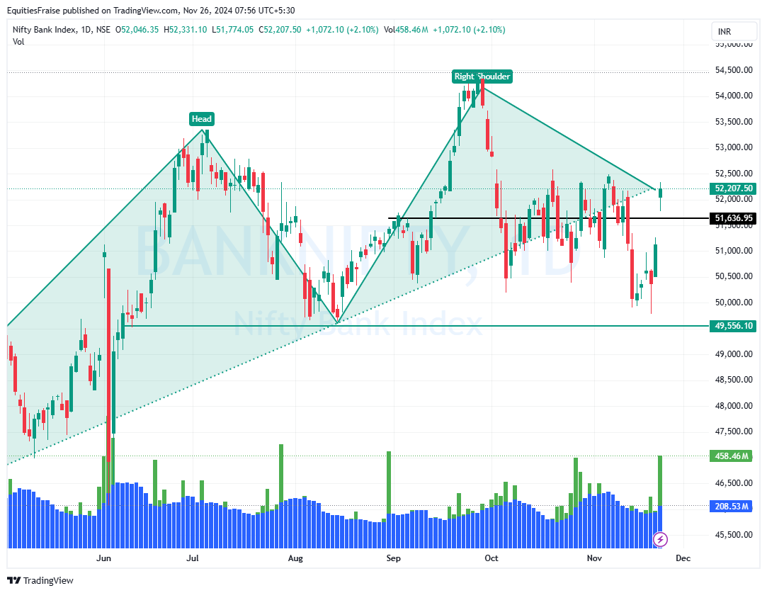 Equities_Fraise's tweet photo. #BankNifty 
just in two trading session touched my given levels. 
now 51636 must be strong support.  

told you guys about #RollarCoaster  
and it happened. https://t.co/RLyhtDFzhp