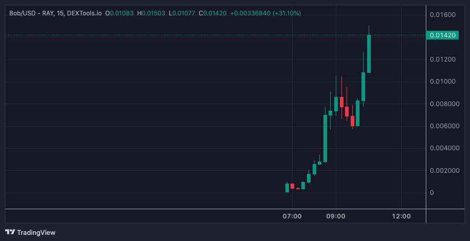 Chinese Crypto Designer🇨🇳🚀 tweet media