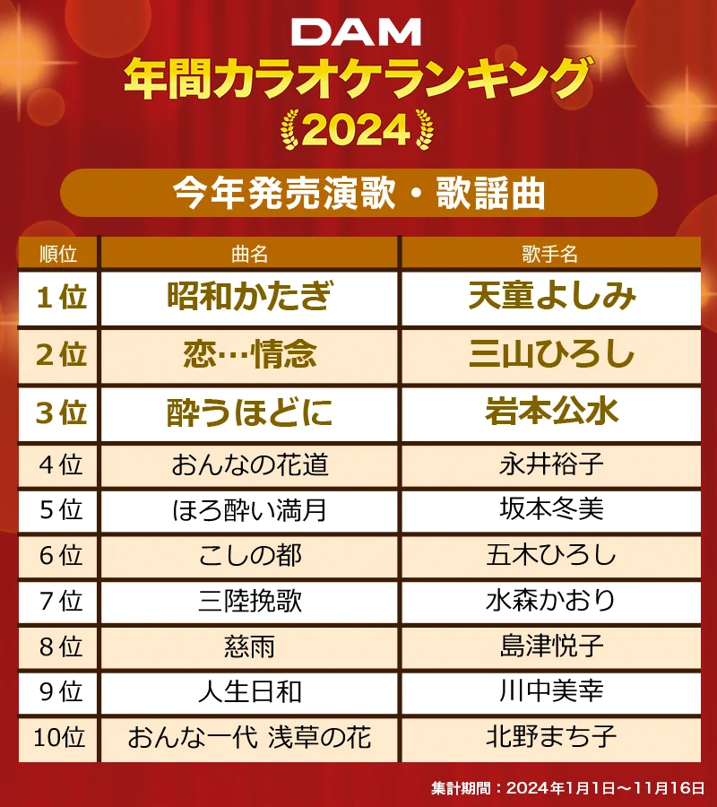 カラオケ ビッグエコー公式🎤 on X: 