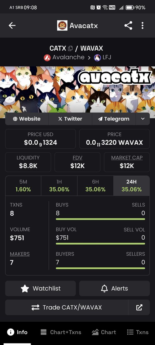 CopyLine434782's tweet photo. This cat has a very nice community, it had one mistake - it was launched in a bear market, it never pumped. Now she is on ATH and she just started :). Has her time come :)? @GrumpyCatAvax 0xD741fFBD8fD4f777bAA5bBe876b0F00d64F0DfEb #AVAX #Avax9000 #avaxmeme #avaxcat #X1000 https://t.co/5jAztHlnIv