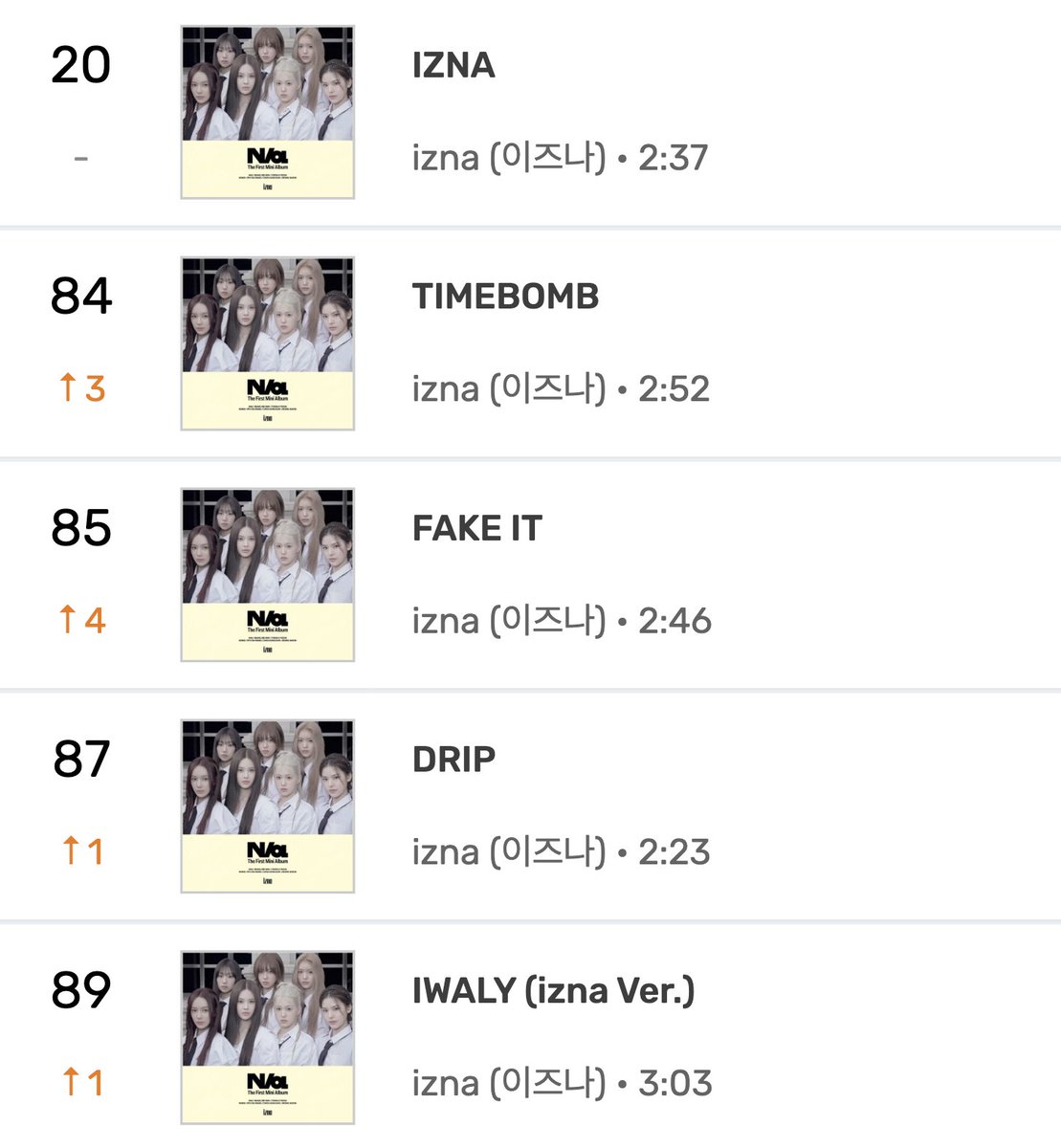 MelOn Latest Release (4 Weeks) — 16:00 KST

#izna #이즈나 #N_a <a href="/izna_offcl/">izna</a>