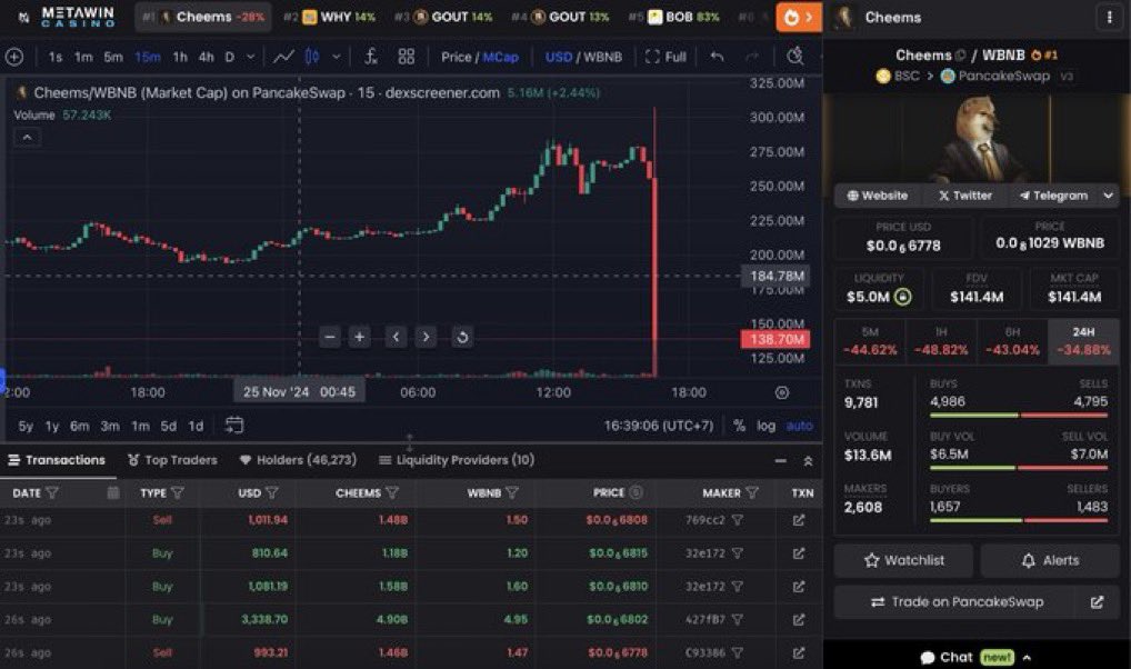 cryptolyxe's tweet photo. @cz_binance so why are binance listing pump and dump memecoins then? https://t.co/bZ1w12y5rI