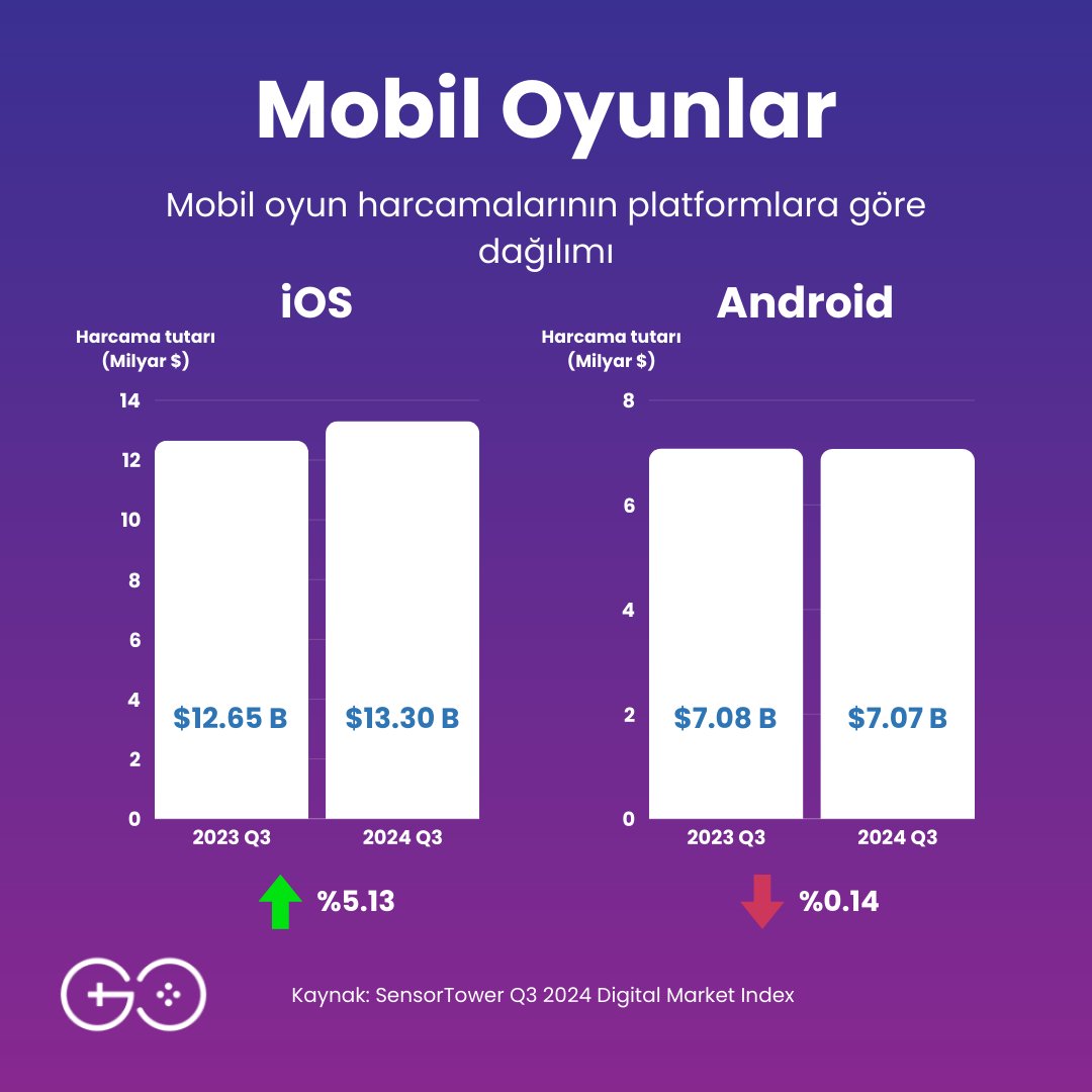 The Game Circle tweet media