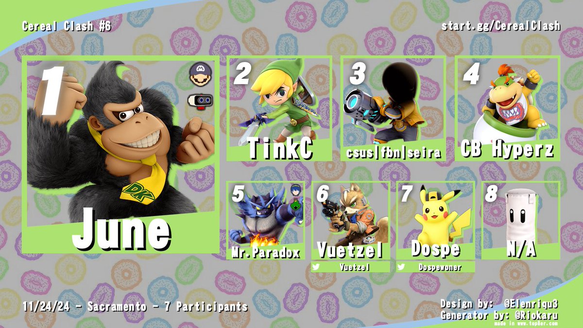 Congratulations to our Top 3 for Cereal Clash #6! Entry was light so we did a Round Robin, pictured are (left-to-right) TinkC, June, &amp; seira. VoDs for main and custom stage brackets are up at youtube.com/@Dospe.

Hope to see y'all in January for the version 1.0.0 bracket.