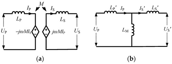 Applsci's tweet image. 🔥 Read our Highly Cited Paper  
📚Multi-Objective Optimization of LCC-S-Compensated IPT System for Improving Misalignment Tolerance
🔗mdpi.com/2076-3417/13/6…
👨‍🔬 by Dr. Junfeng Yang et al.   
#inductivepowertransfer #misalignmenttolerance
