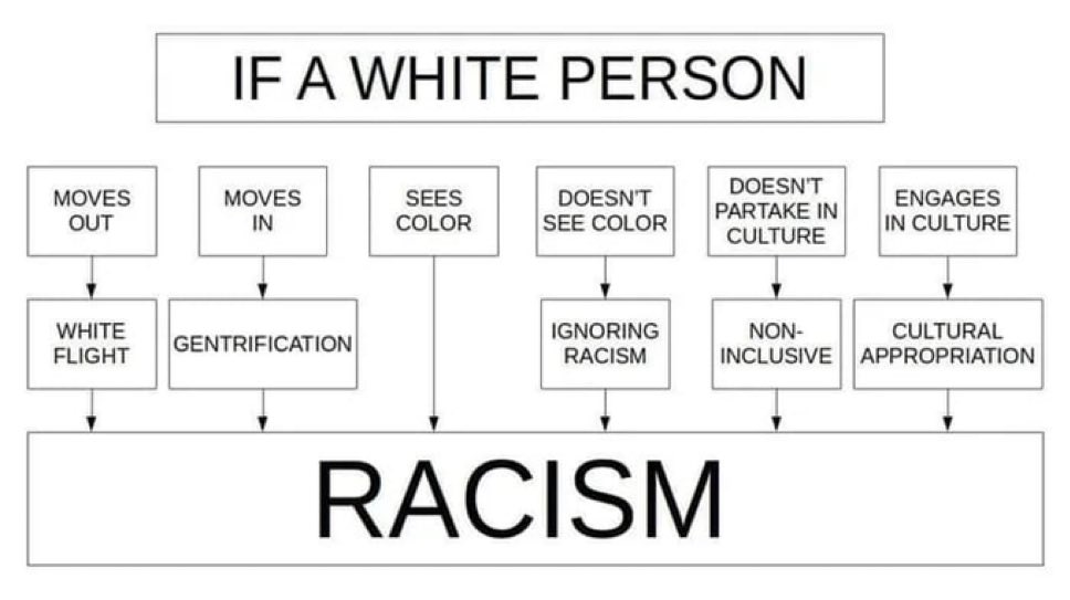 LozzaFox's tweet photo. In woke land all roads lead to one place. https://t.co/pyaCyfCIT5
