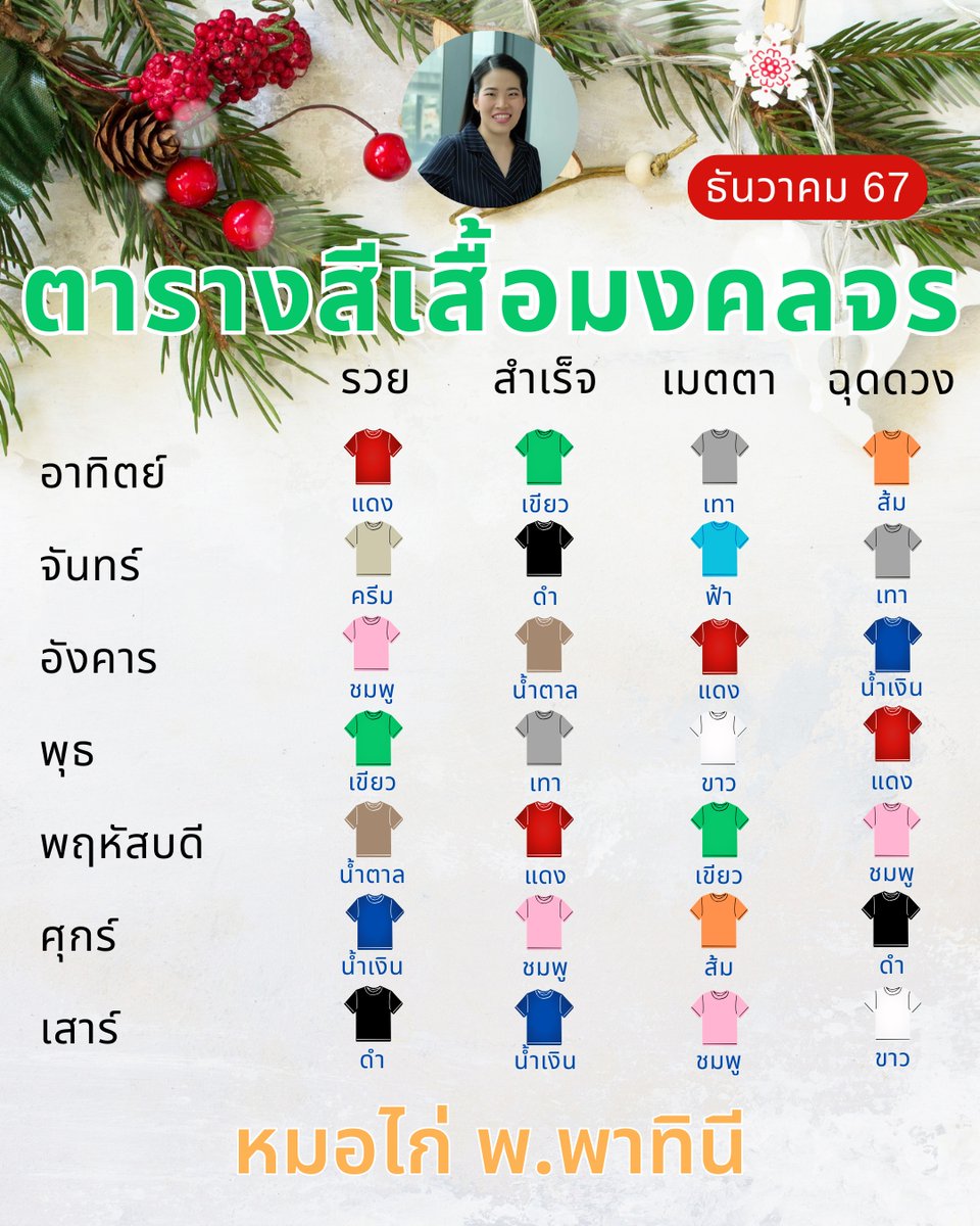 เซฟไว้ก่อนค่ะ !! แจกฟรี ตารางสีเสื้อมงคล เสริมดวงให้ปัง X100 ตลอดเดือนธันวาคม 2567 โดย หมอไก่ พ.พาทินี ... แค่ใช้สีมงคลก็มีชัยไปกว่าครึ่งแล้วจ้า
#ดวงชะตา #วันเกิด #ดูดวง #โหนกระแส #ธรรมศาสตร์ #ช่อง3 #GMMTV2025 #โจฮันนอร์ธ #BootCamp67 #XiaoZhanWM1stAlbum