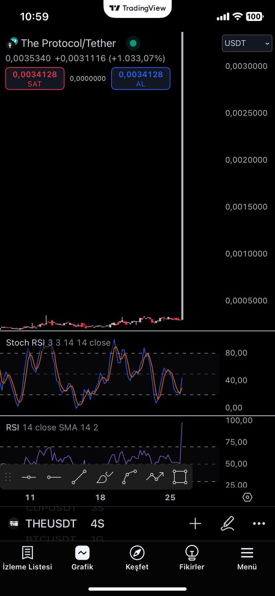 hiç böyle bir mum görmüş müydünüz? 
$THE