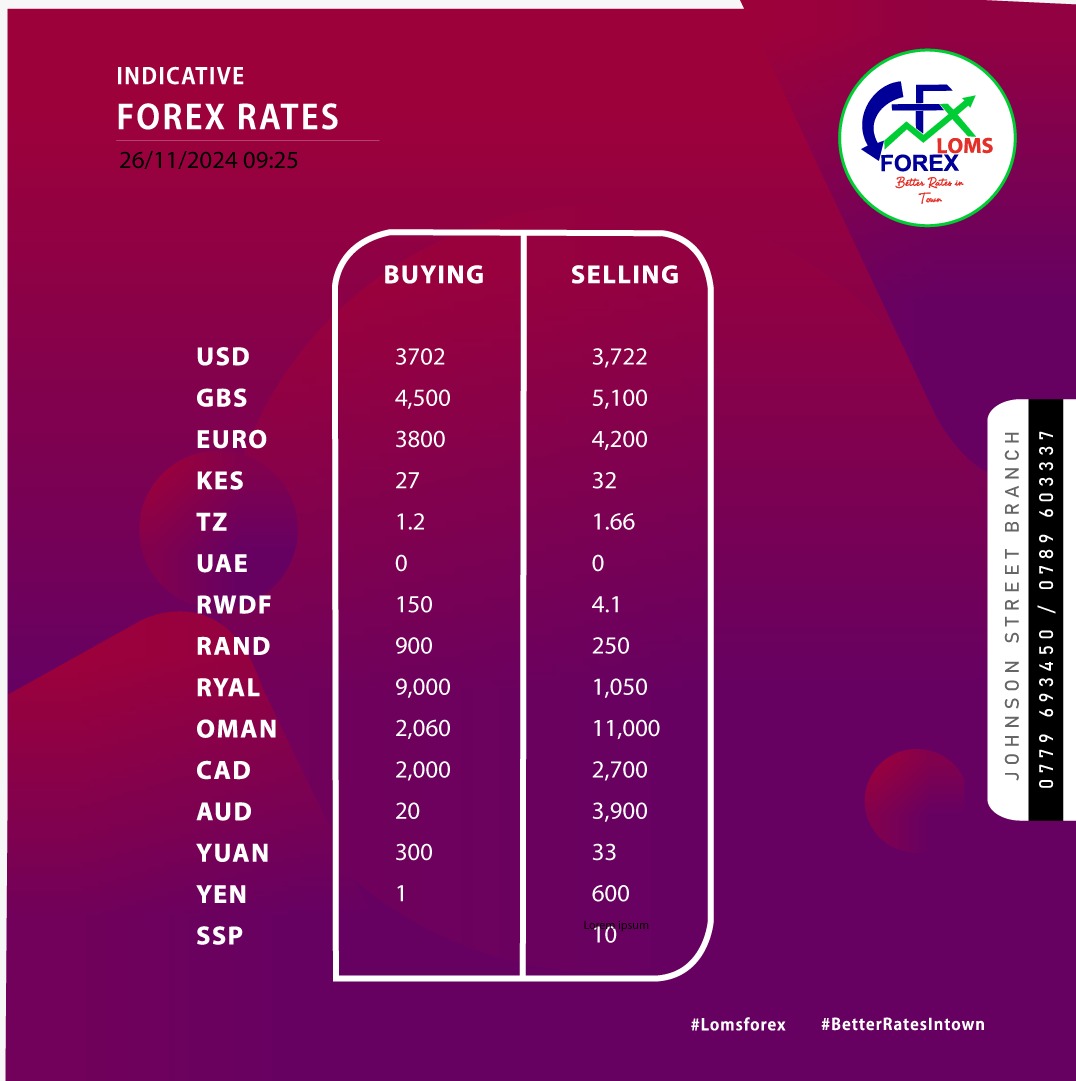 KataleStore's tweet photo. Forex Update!     
📞: (256)789603337.          

📷: Johnson st - Titanic Plaza.    

 #LomsForexBureau 

#KataleStoreAD. https://t.co/Tqzy3pZyLf