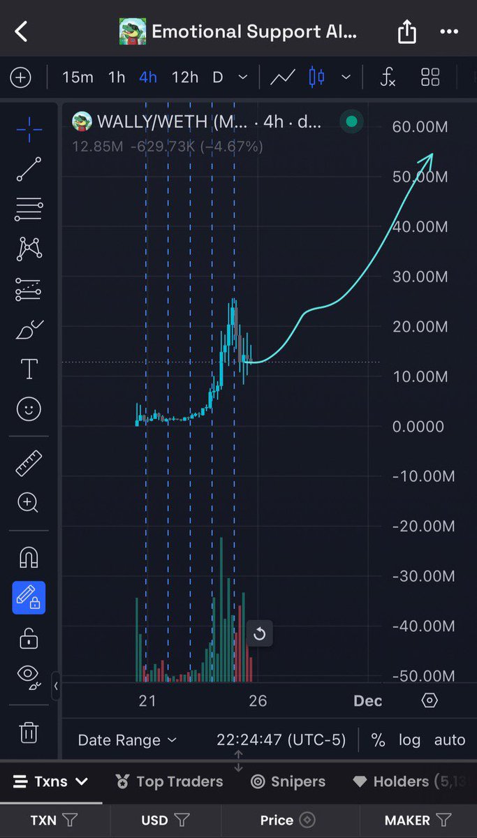 ReturnOfOz's tweet photo. $WALLY 50 MILLION PLUS INCOMING @Wallygator_ETH https://t.co/i2pnYd6JBR