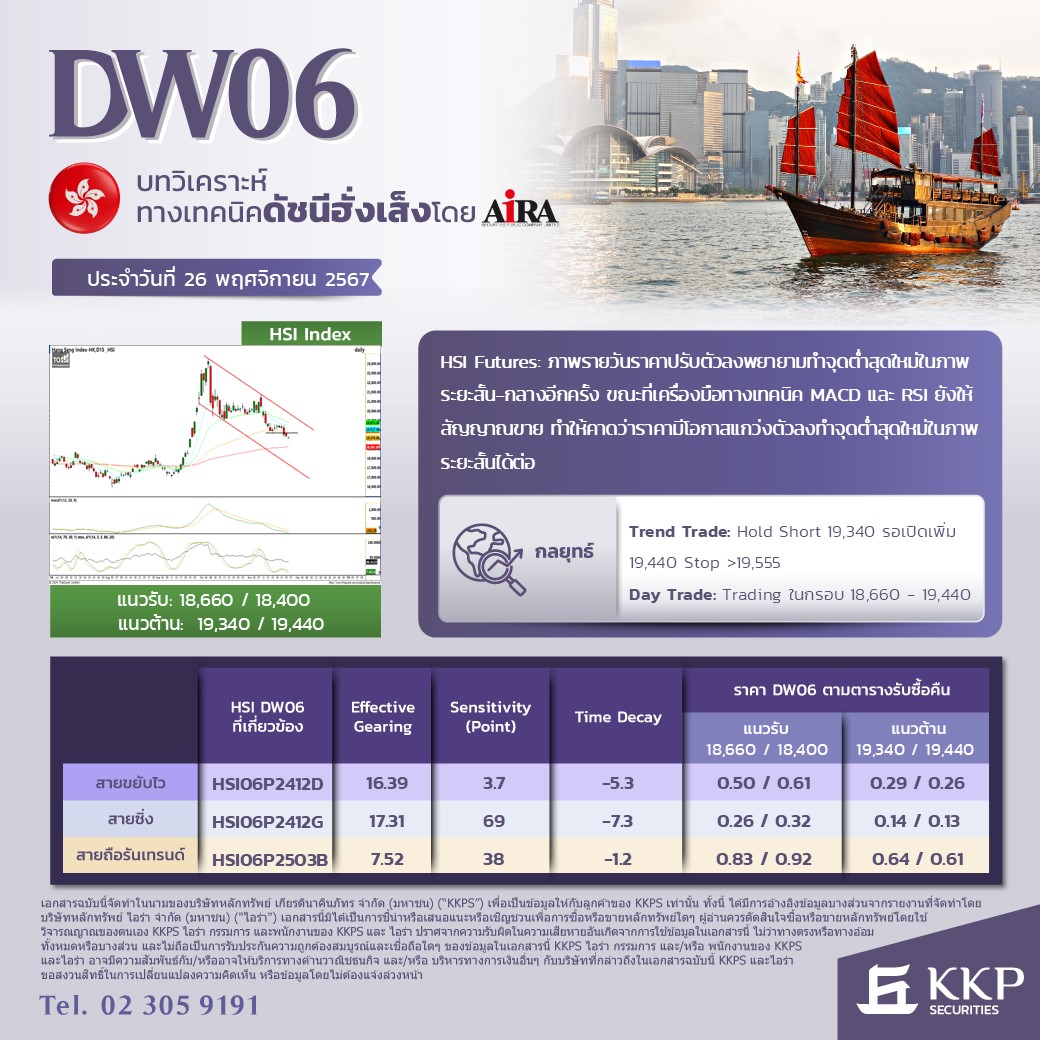 AIRAPLC's tweet photo. 🔴#AIRA Derivative Warrant (DW) 🗓️ 26.11.2024
✅ DW06 HSI Index
✅ DW06 SET50
👉ดูข้อมูลเพิ่มเติม https://t.co/kk8dwEkYCL
#DW #DW06 #DerivativeWarrant #airatrade #airadw #CallDW #PutDW #DW06SET50 #SET50 #airaDerivativeWarrant https://t.co/VO5z9L1gBk