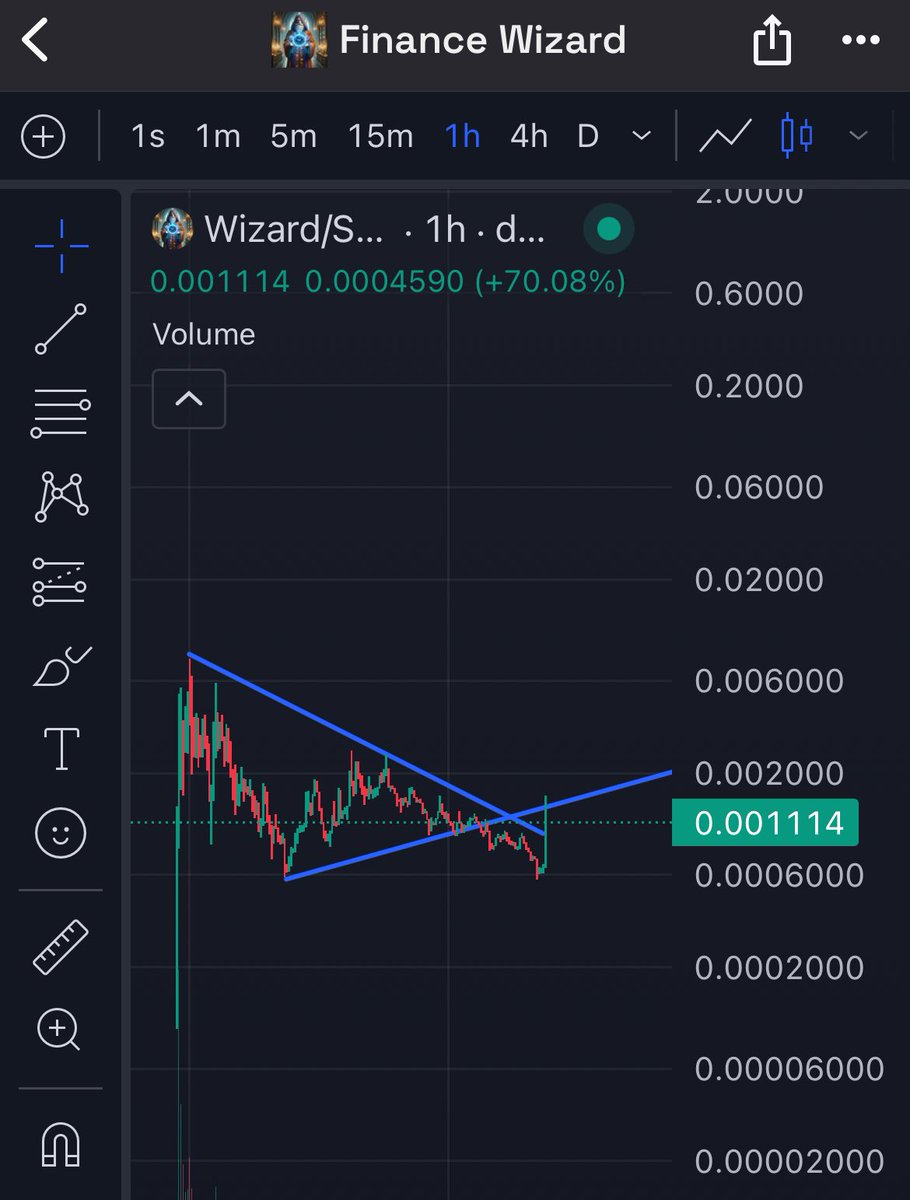Coindropper69's tweet photo. A god candle just appeared for $wizard I haven’t sold anything, but am upset I didn’t buy earlier today. Haven’t looked at anything until like 10 minutes ago https://t.co/LAGBT4951Z