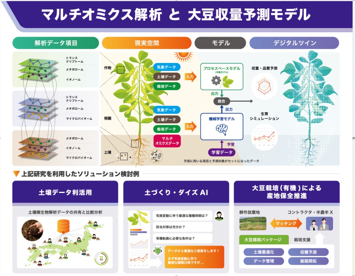 InnovationRiken's tweet photo. 本日の
出展者プレゼンテーション
間もなくです‼️
��農業デジタルツインが拓く未来」
日時：11/26（水）14:50-15:10
場所：セミナールーム B（ビックサイト）
発表者：理化学研究所　市橋泰範チームリーダー
詳細：https://t.co/U8tM254NHd
会場でお待ちしております😀 https://t.co/J4A0ZwggJE