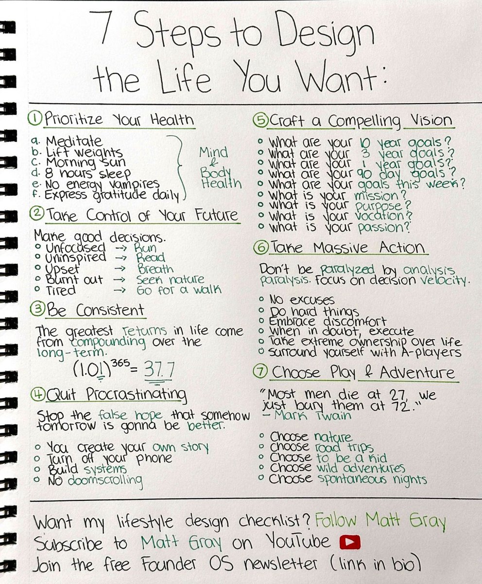 matt_gray_'s tweet image. How to design your dream life in 2024.
Take these steps: