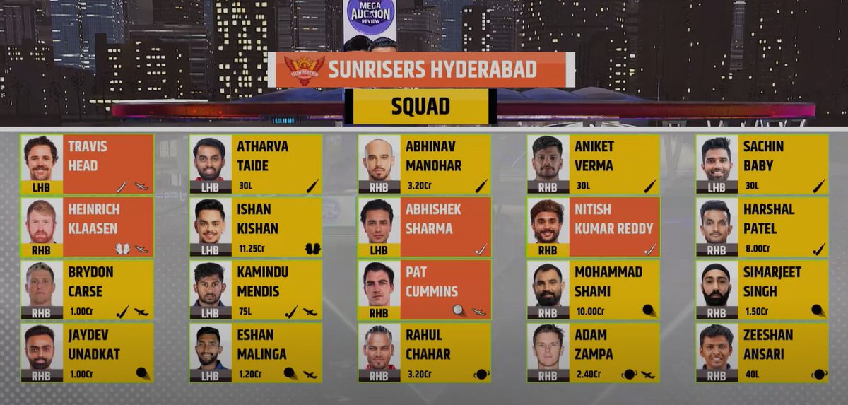 Thoughts on SRH Squad?