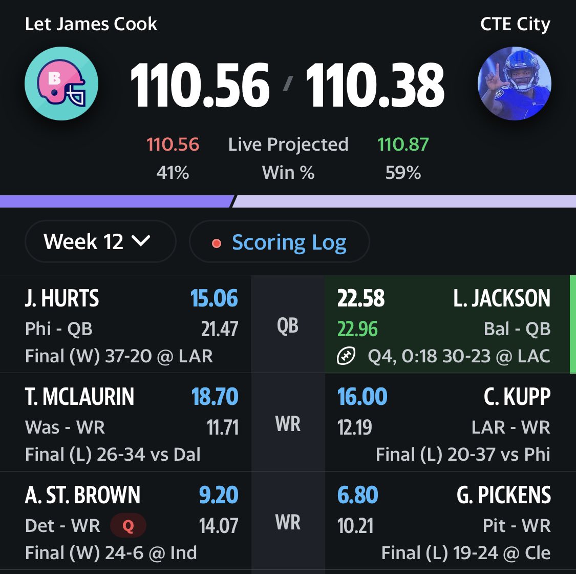 PhanofDatAss's tweet photo. quite possibly one of the worst beats ever in fantasy football, 2 QB kneels to lose the matchup😭 @ESPNFantasy @YahooFantasy @NFLFantasy @FFToday https://t.co/p3GFNaSCdT